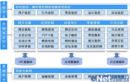 专家解读：网管产品发展的四大方向