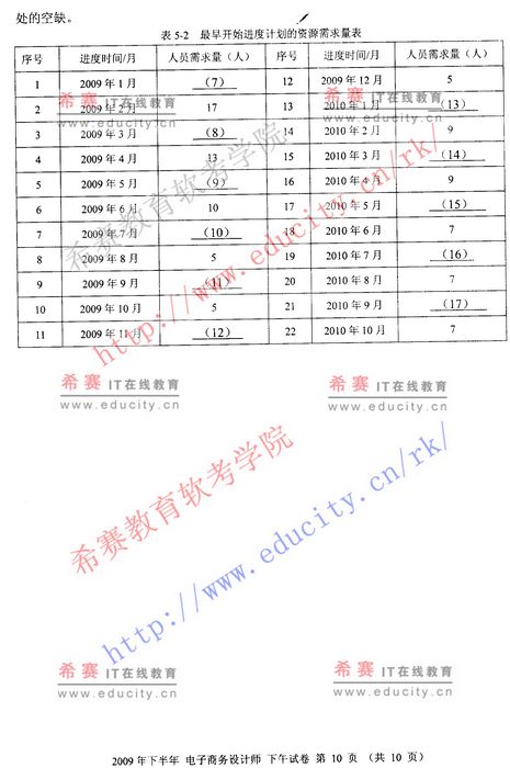 2009年下半年软考电子商务设计师下午试题