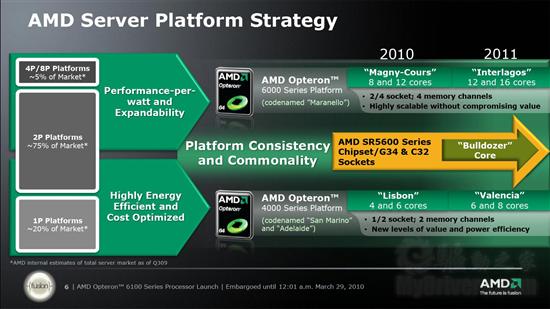 AMD 8/12核心Opteron 6100处理器正式发布 性能简测