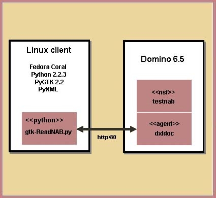 Python应用程序