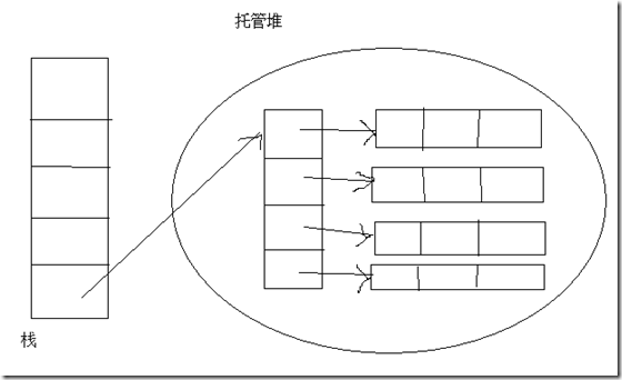 内存图