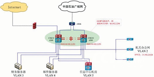 GLBP:让局域网更均衡