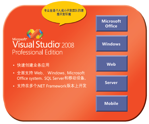 Visual Studio