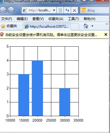 选择X轴和Y轴对应的数据项