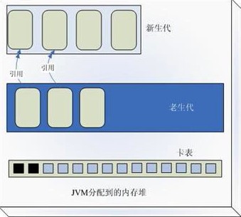 JVM的跟踪收集器