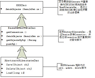 解决方案设计类示意图