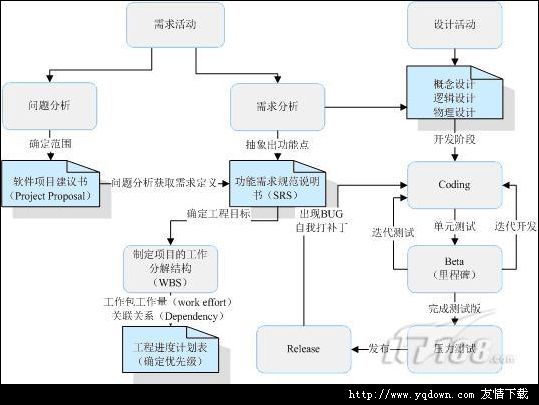 VS 2010敏捷之道：特征
分析
图片7