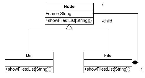 Scala讲座 图1：组合模式