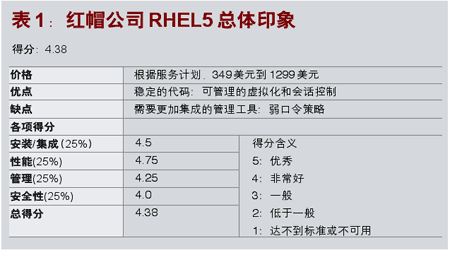 安全控制