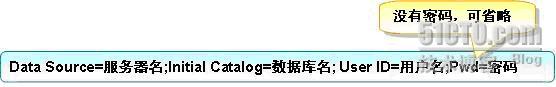 连接字符串举例图