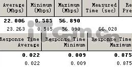 IP TIME双WAN口路由器