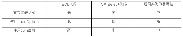 linq多表查询评分（1）