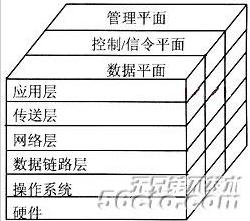 流程图
