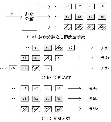 无线MIMO技术详解