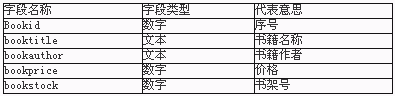 books的数据表