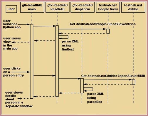 Python应用程序