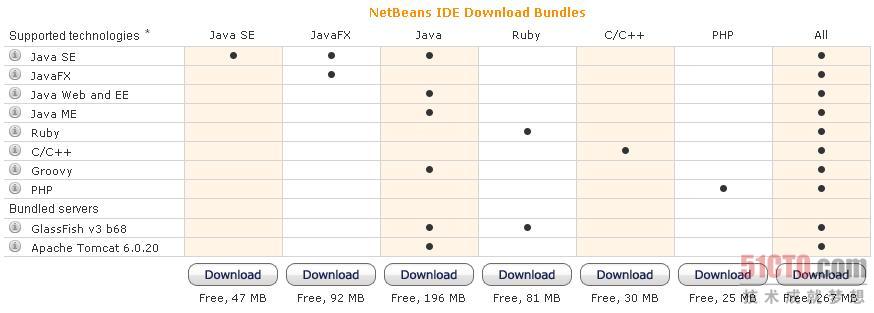 NetBeans 6.8 Beta