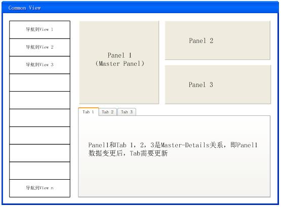 界面内容区