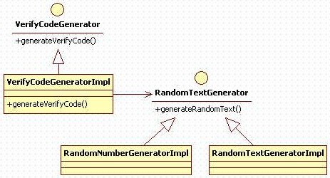 generateVerifyCode
