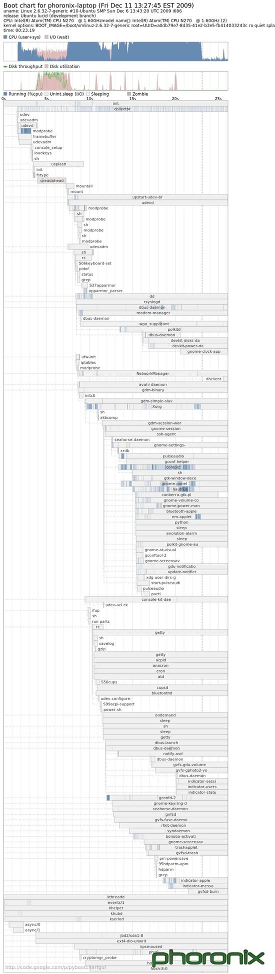 Ubuntu 10.04 Alhpa 1启动大提速