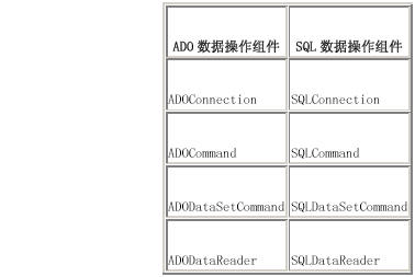 ADO以及SQL