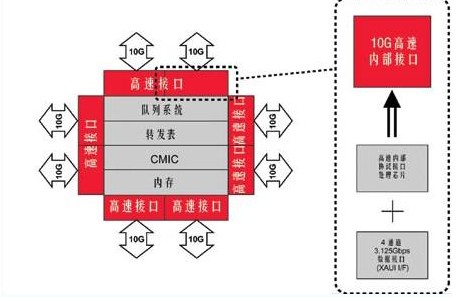 cisco千兆交换机图解