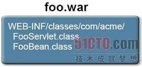 简化的企业应用程序打包方法