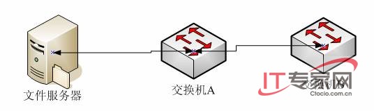 启用流量控制避免流量丢失