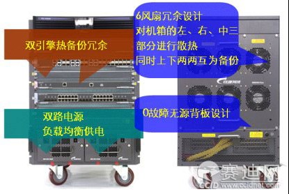 高端核心交换机组网实例