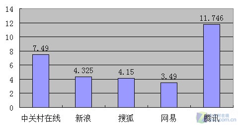 Windows7平台浏览器系列产品评测:傲游 