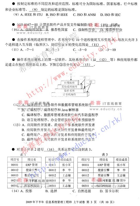 2009年下半年软考信息系统管理工程师