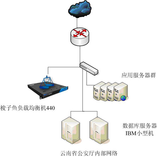 方案整体拓朴示意图
