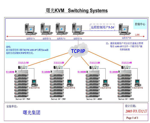 http://www.dawning.com.cn/NewDawning/images/2006920162349680.jpg
