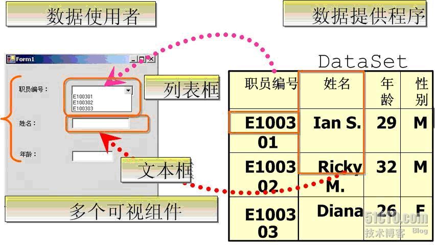 多个可视组件显示记录数据工作示意图