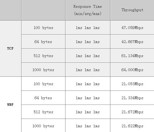 IP TIME双WAN口路由器