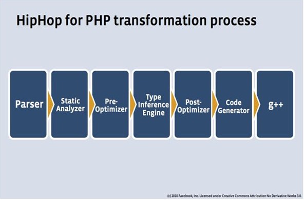 HipHop for PHP