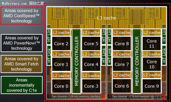 AMD 8/12核心Opteron 6100处理器正式发布 性能简测