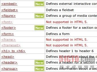 HTML 5的改进