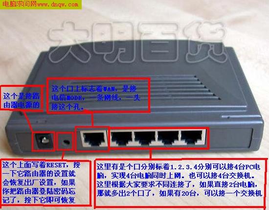 tp-link路由器接口介绍