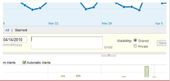 Google Analytics