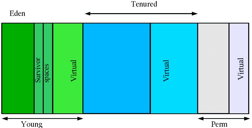 Java的内存模型