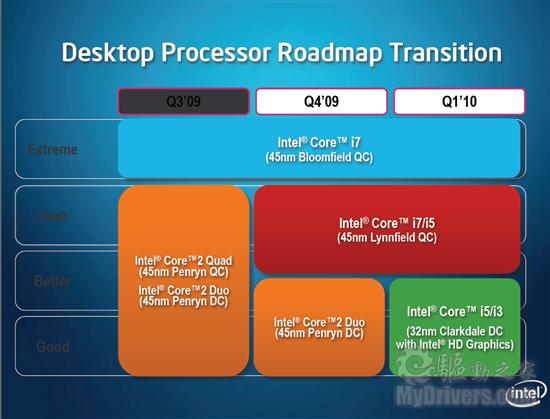 集成显卡新时代 Intel 32nm处理器全面发布