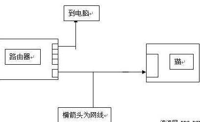 安装流程图