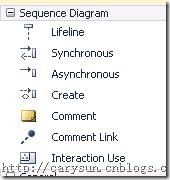 VS2010中为我们提供的顺序图