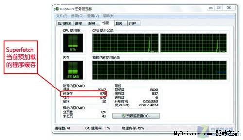 Win7内存占用大 并不等于系统速度变慢