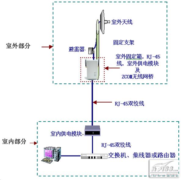连接顺序图