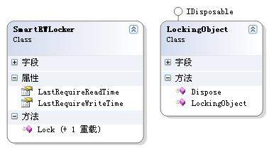SmartRWLocker的类图