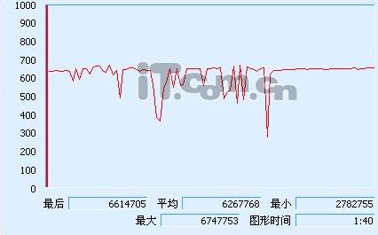 IP TIME双WAN口路由器