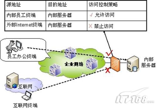 安全维护服务器技巧浅谈