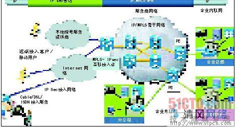 RWAN to MPLS VPN Migration